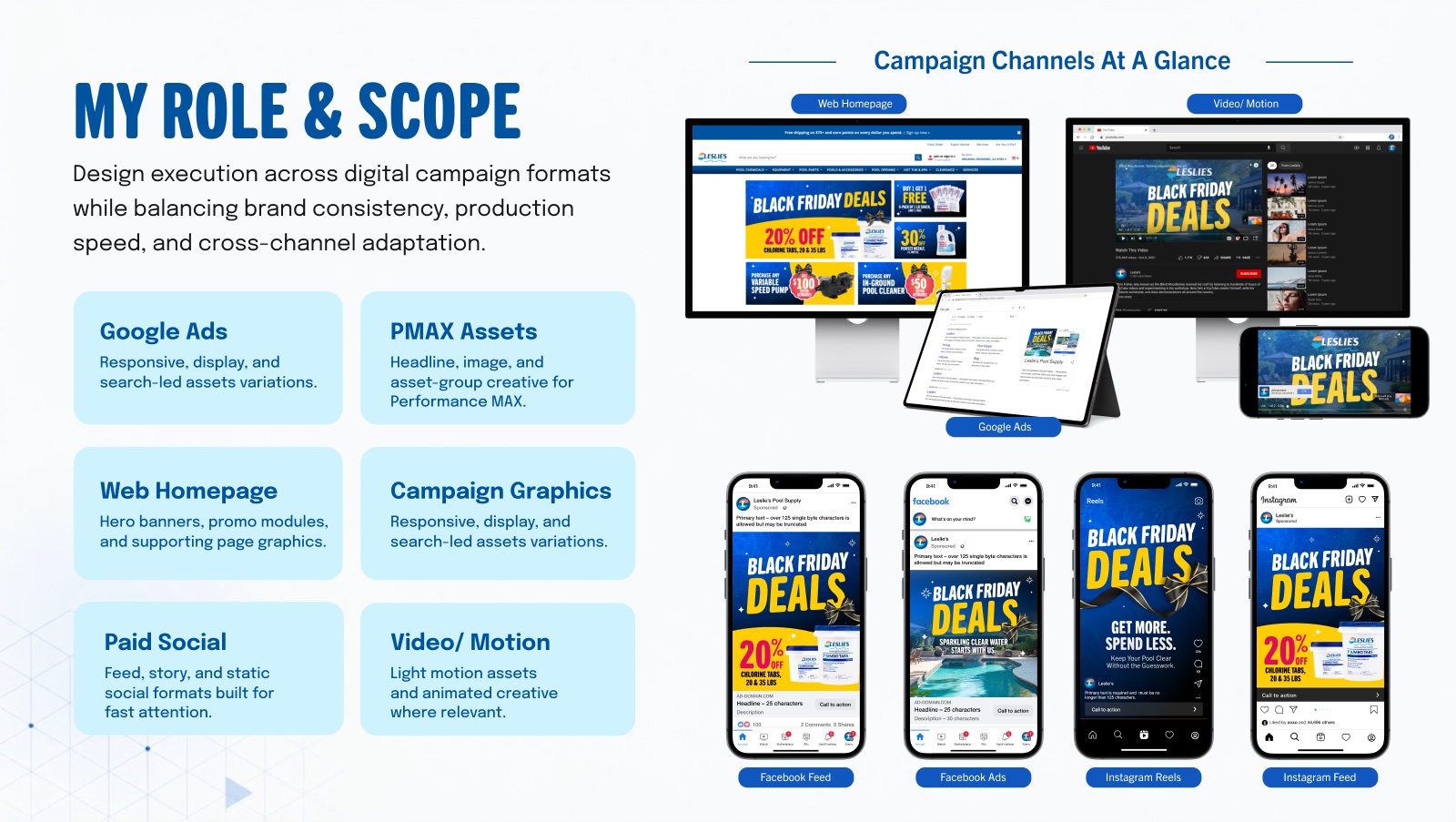 My role and scope on the campaign