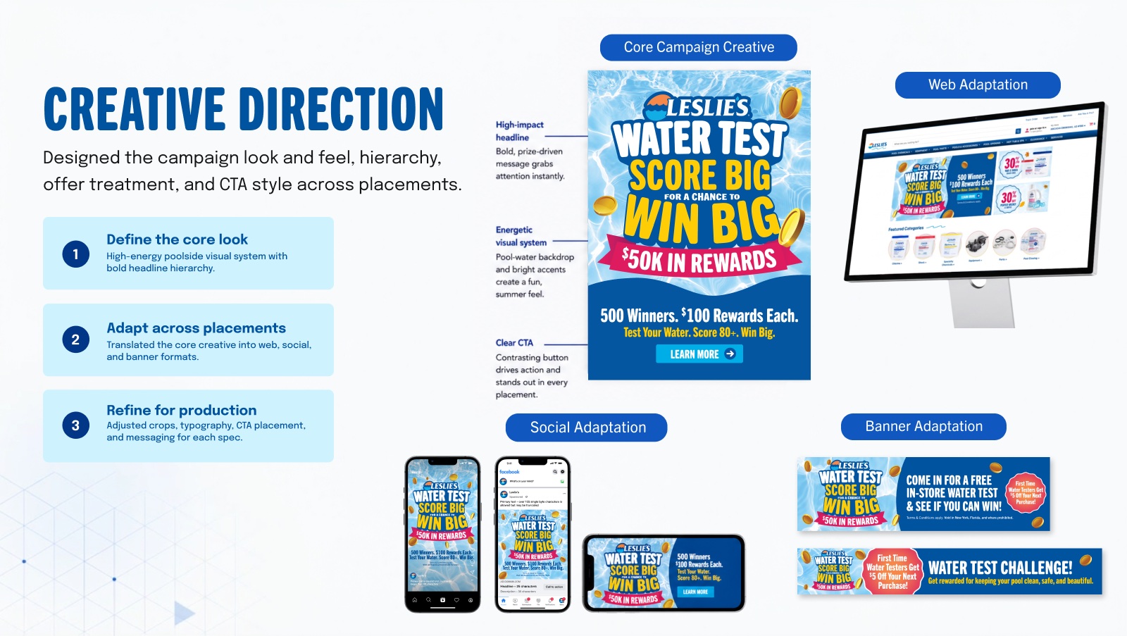 Campaign creative direction