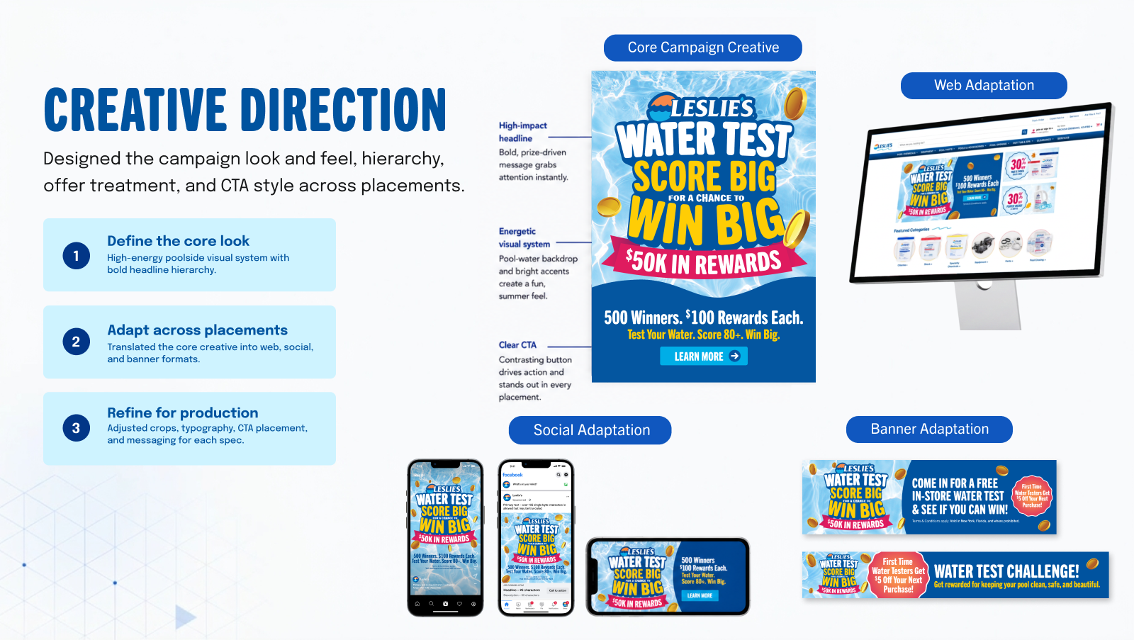 Campaign creative direction