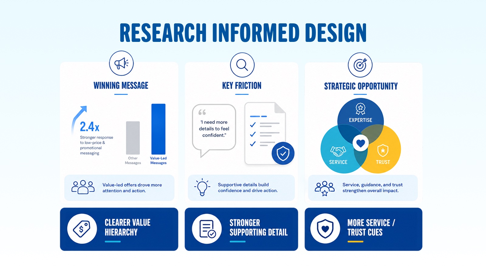 Research-informed email design
