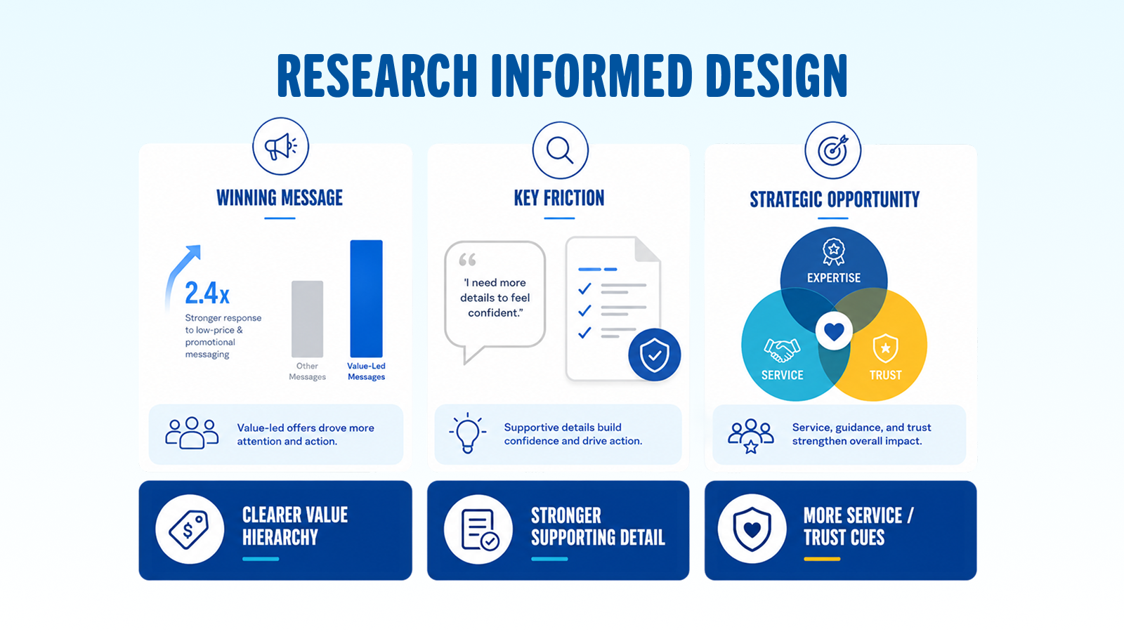 Research-informed email design