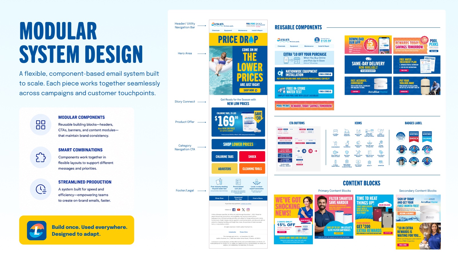 Modular email system design
