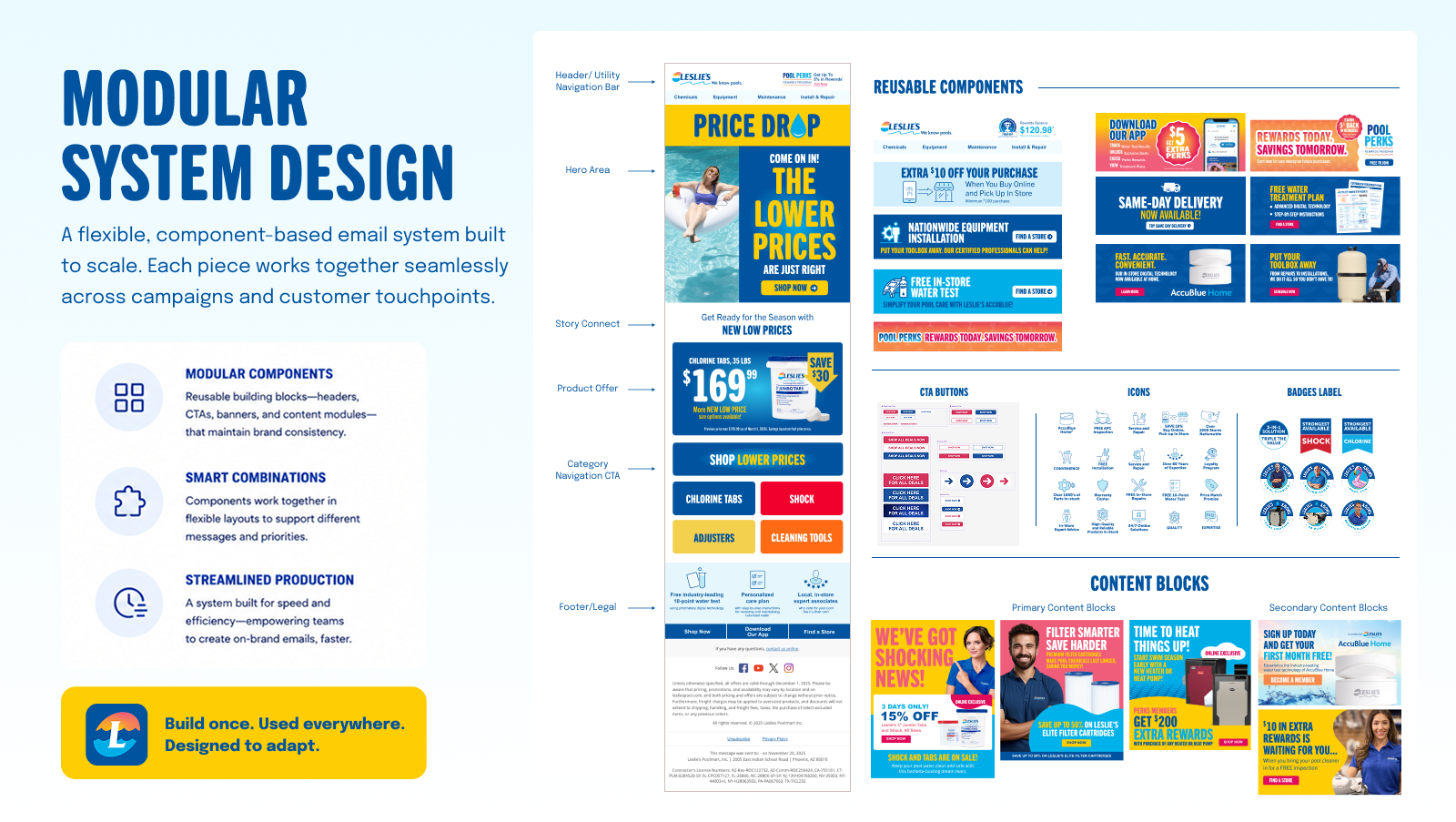 Modular email system design