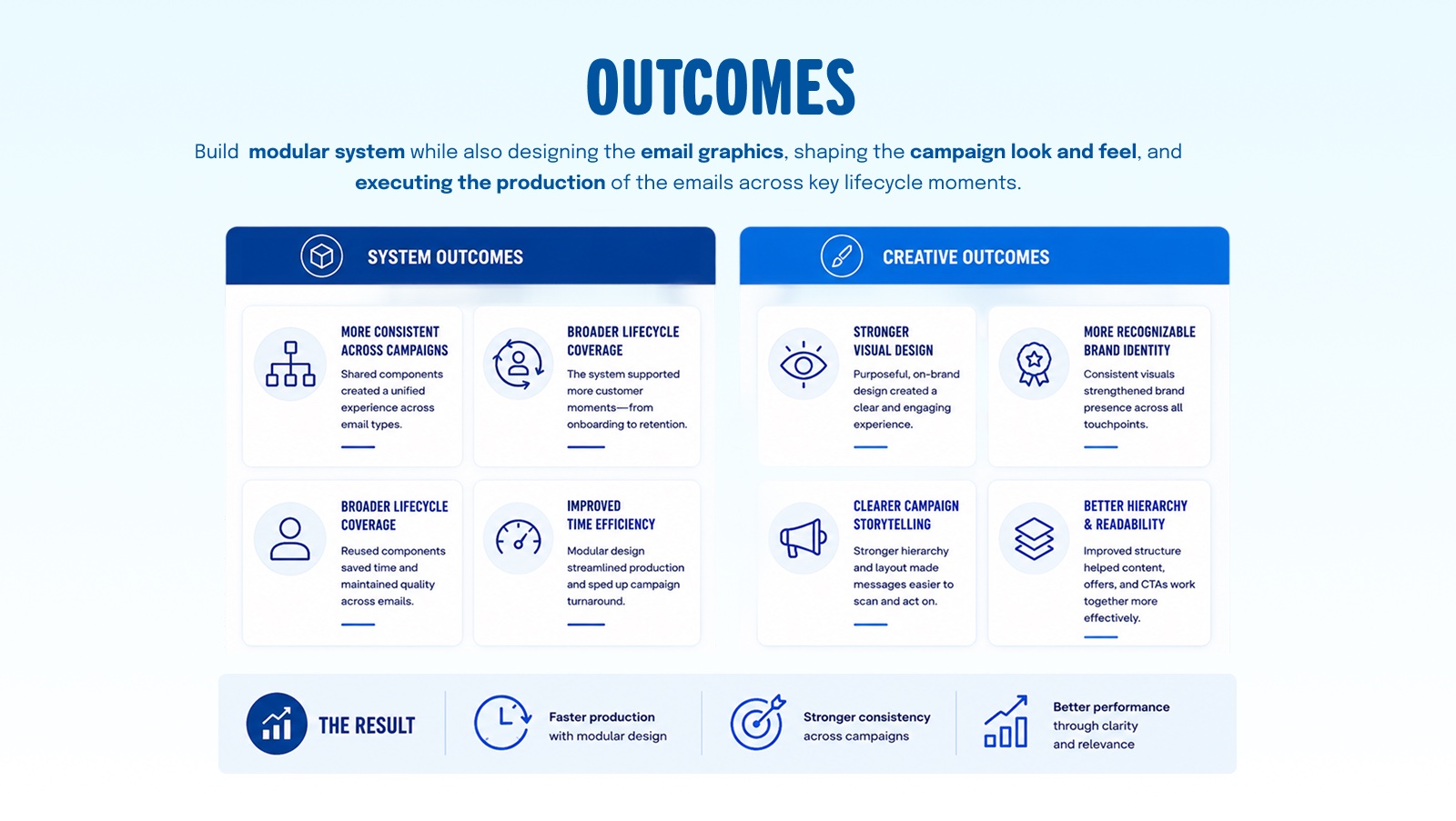 Outcomes of the email design system