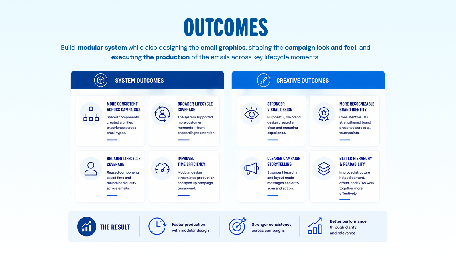 Outcomes of the email design system