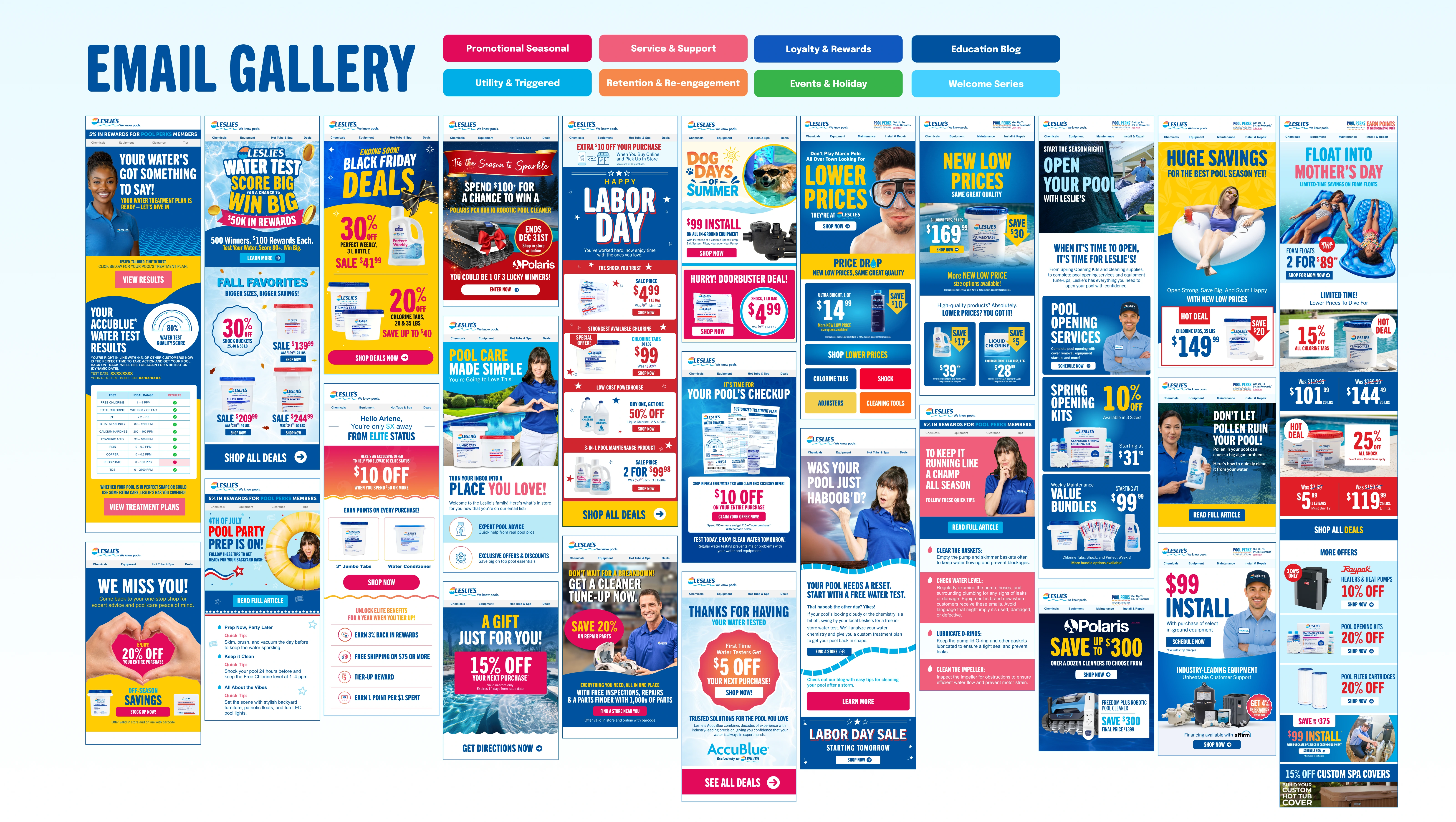 Email gallery spanning promotions, service, rewards, education, utility messages, retention, holidays and welcome emails