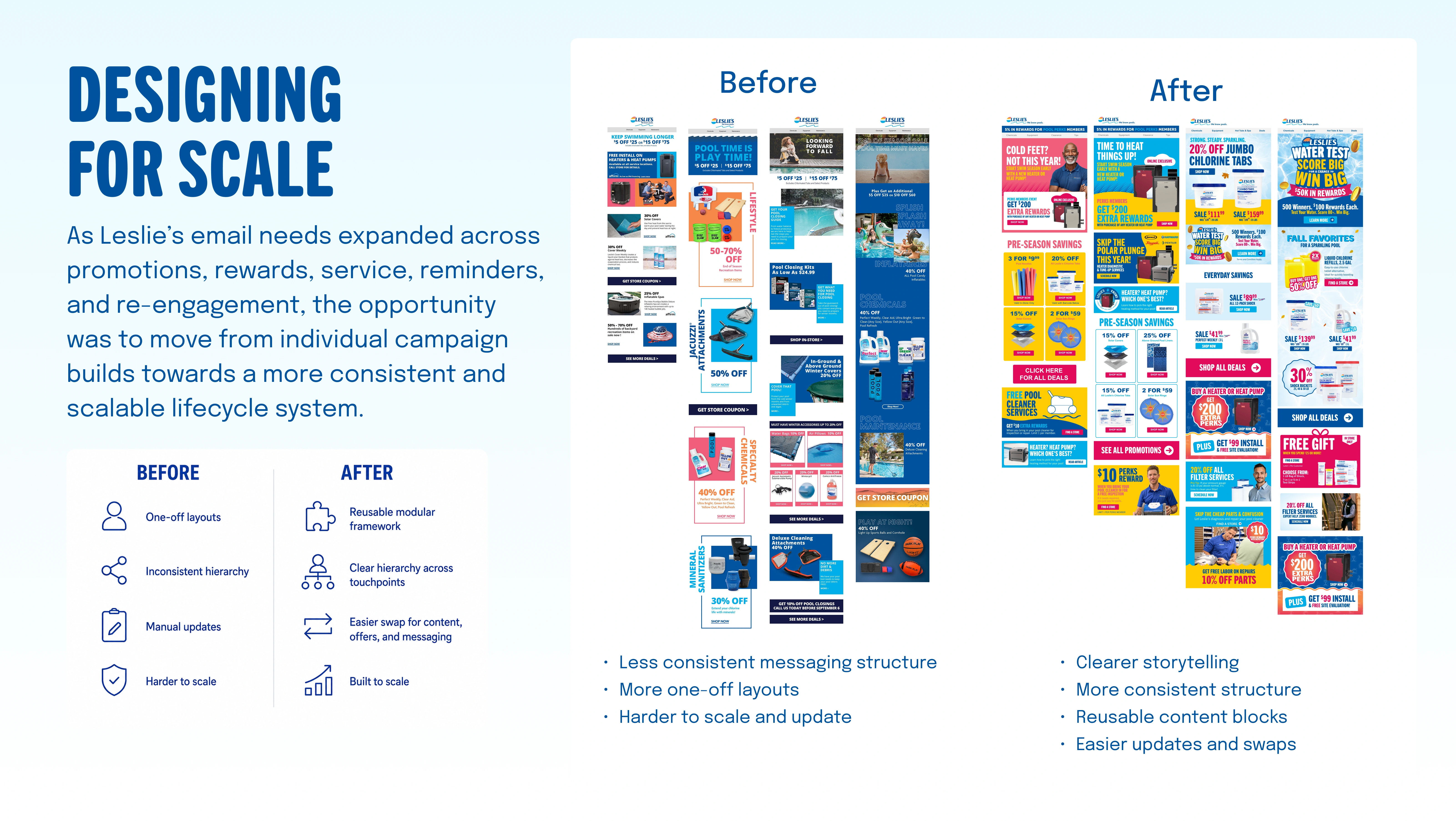 Before-and-after email examples comparing one-off layouts with a more consistent modular structure