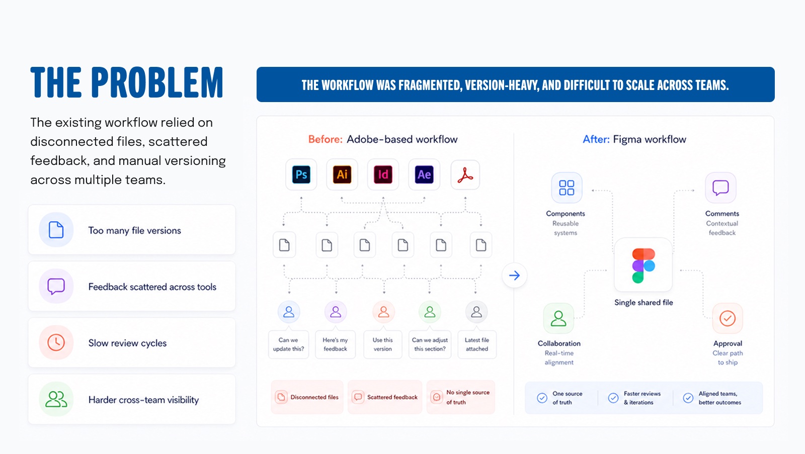 Problems with the old Adobe-based workflow