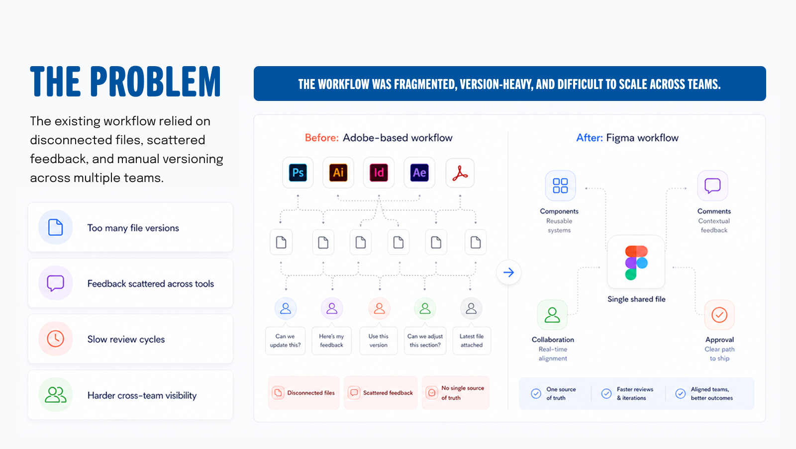 Problems with the old Adobe-based workflow