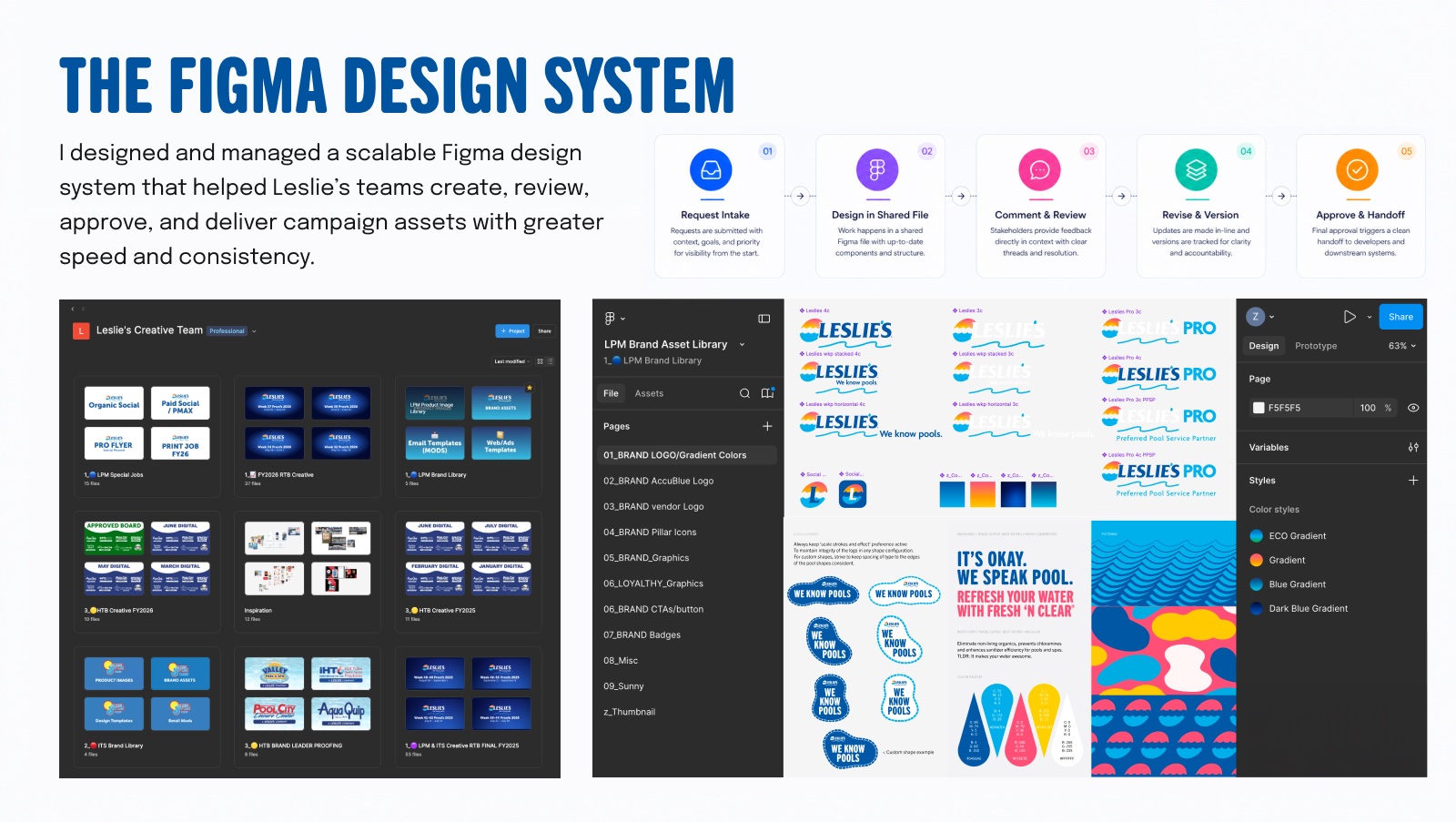 The Figma design system