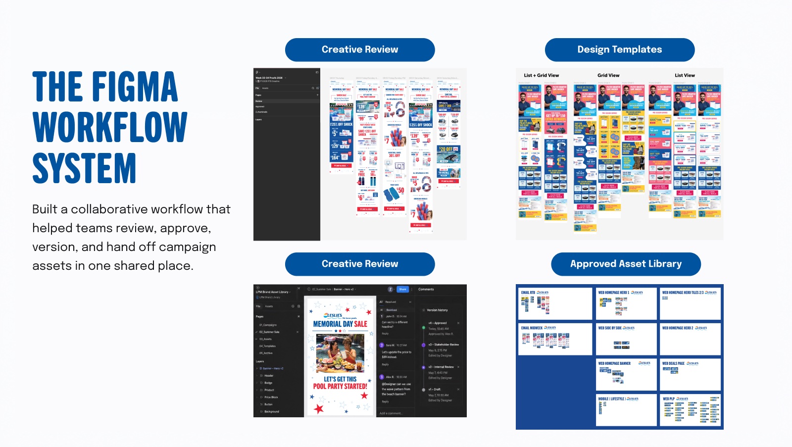 The Figma workflow system