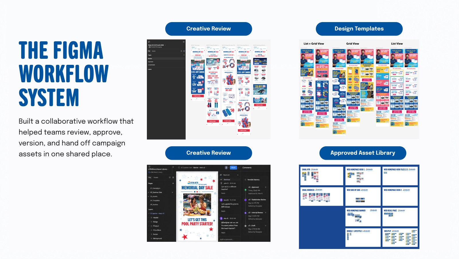 The Figma workflow system