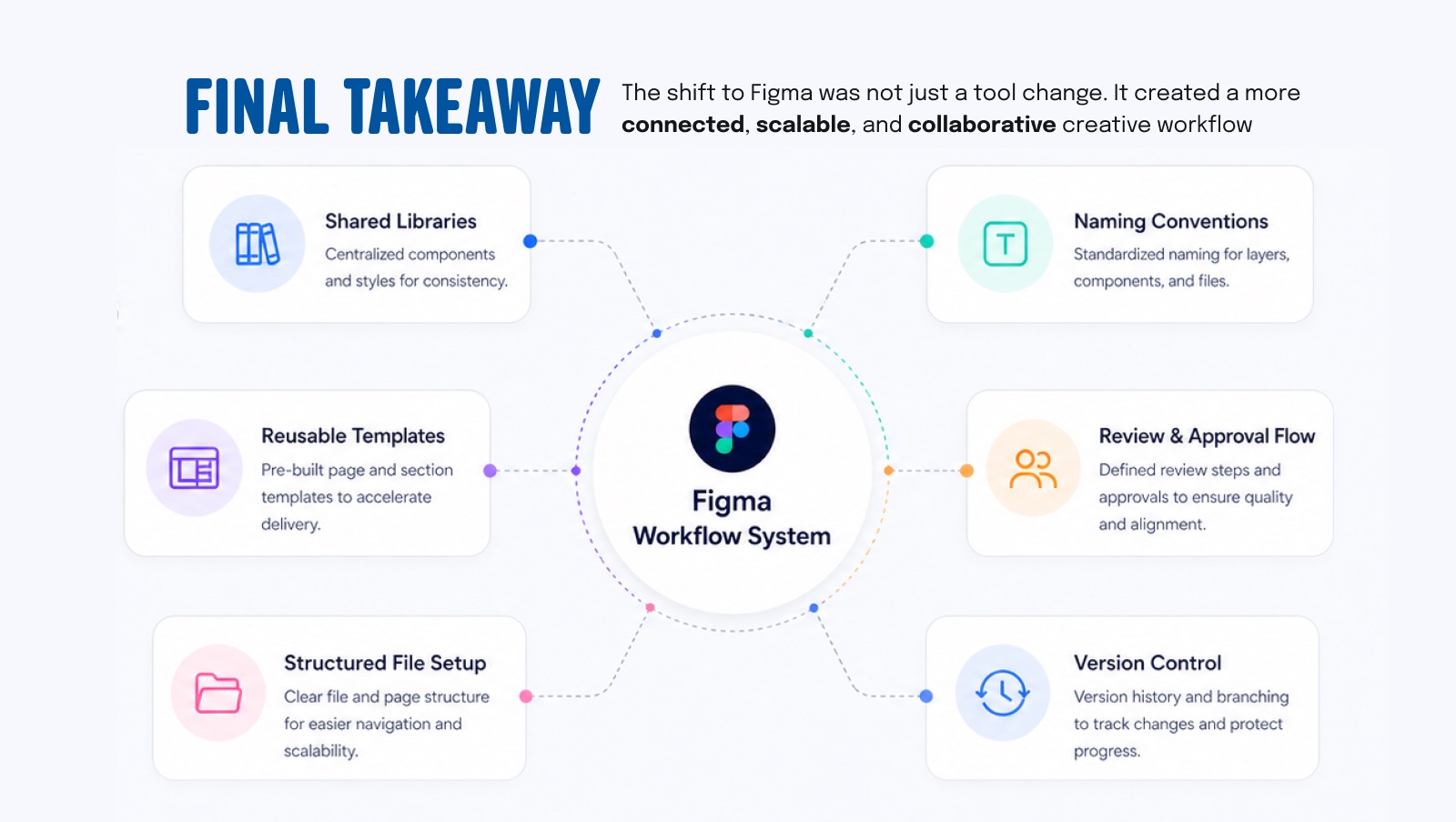 Final takeaway from the Figma transition