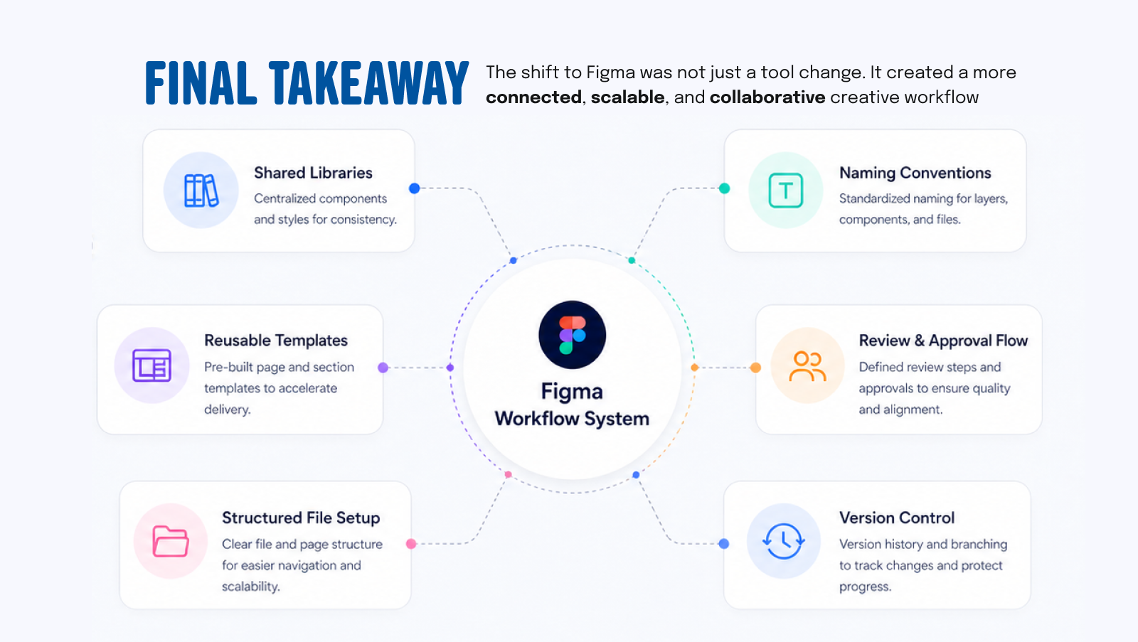 Final takeaway from the Figma transition