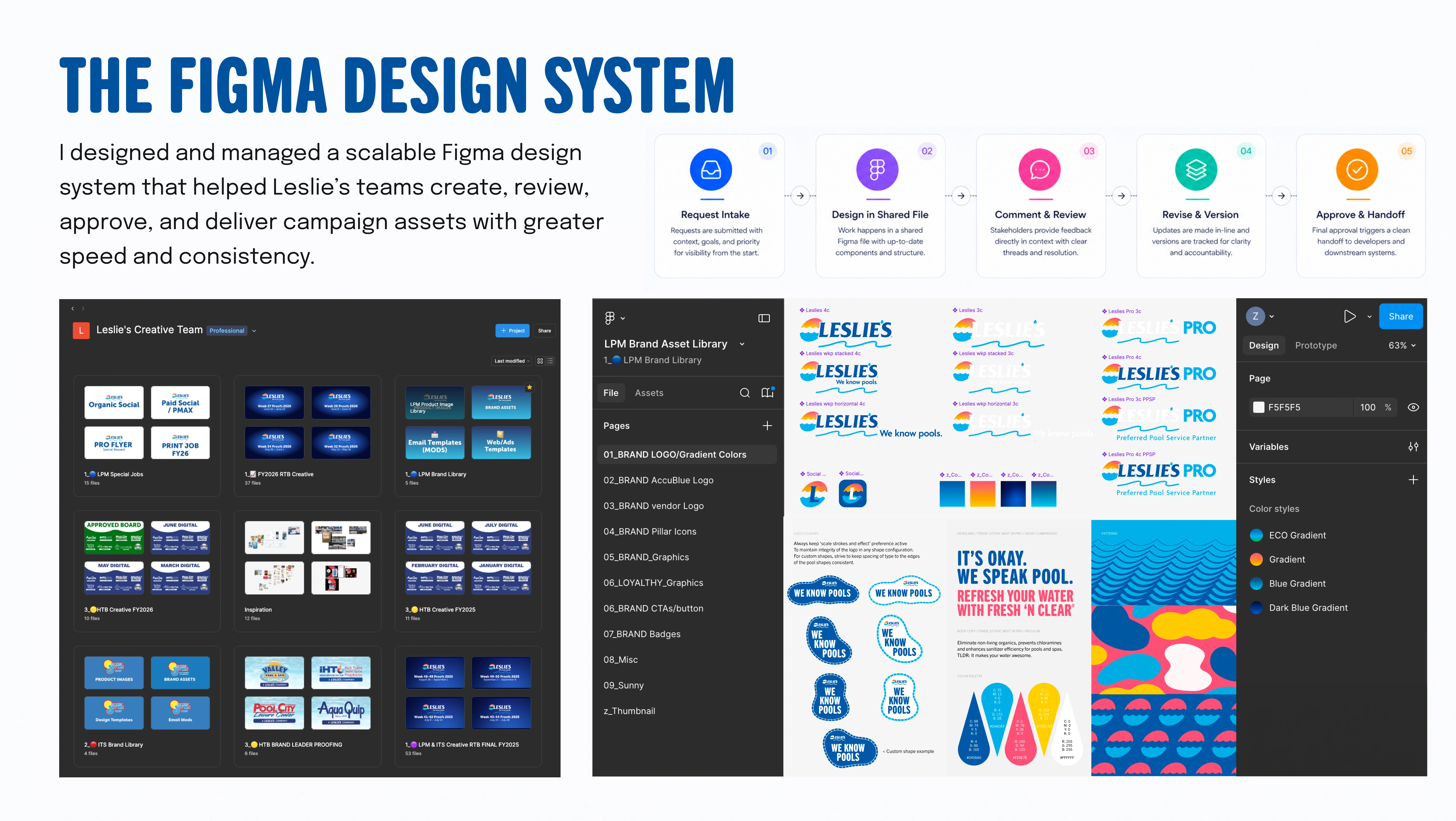 Figma team workspace and brand library showing organized campaign files, logos, graphics, colors and reusable assets