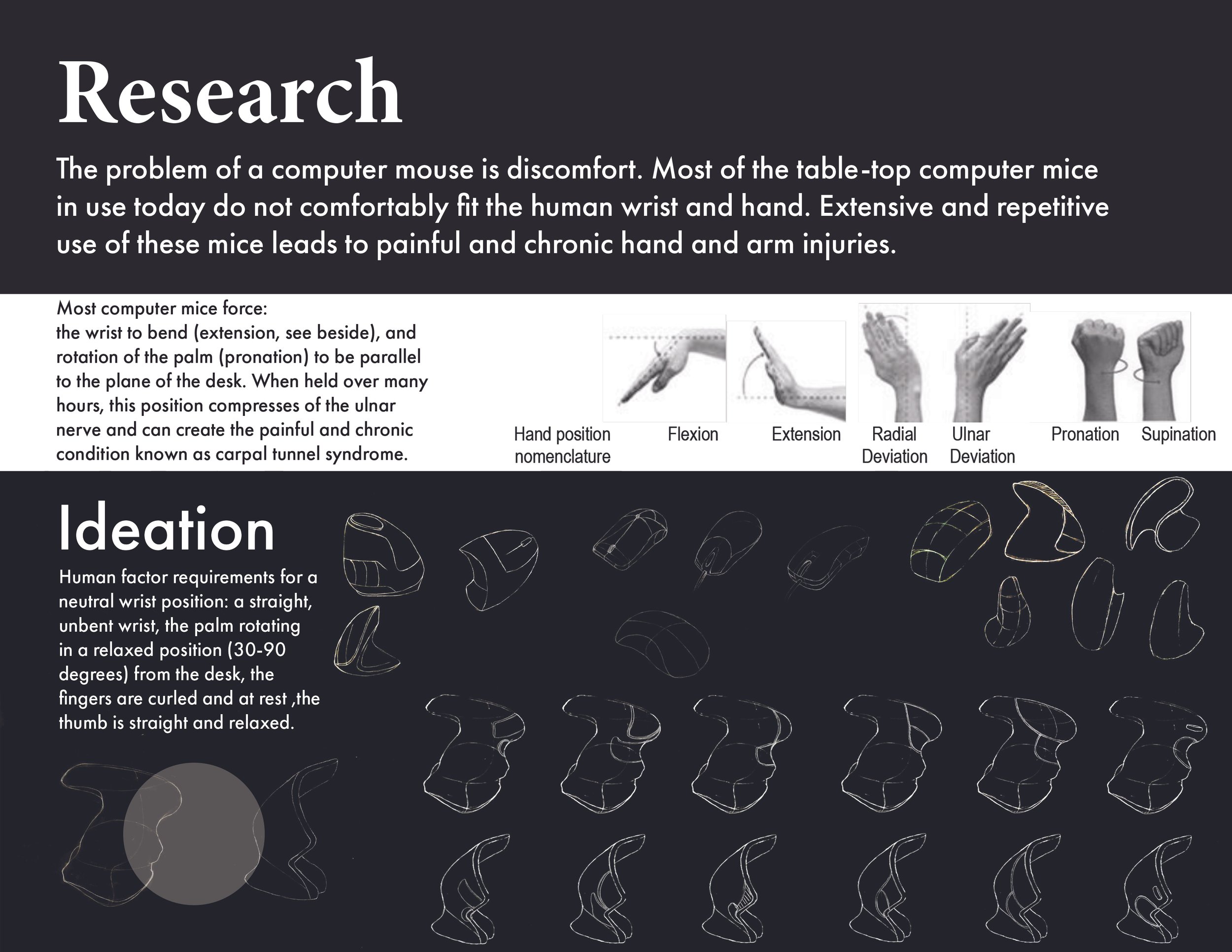 Research into wrist ergonomics and ideation sketches