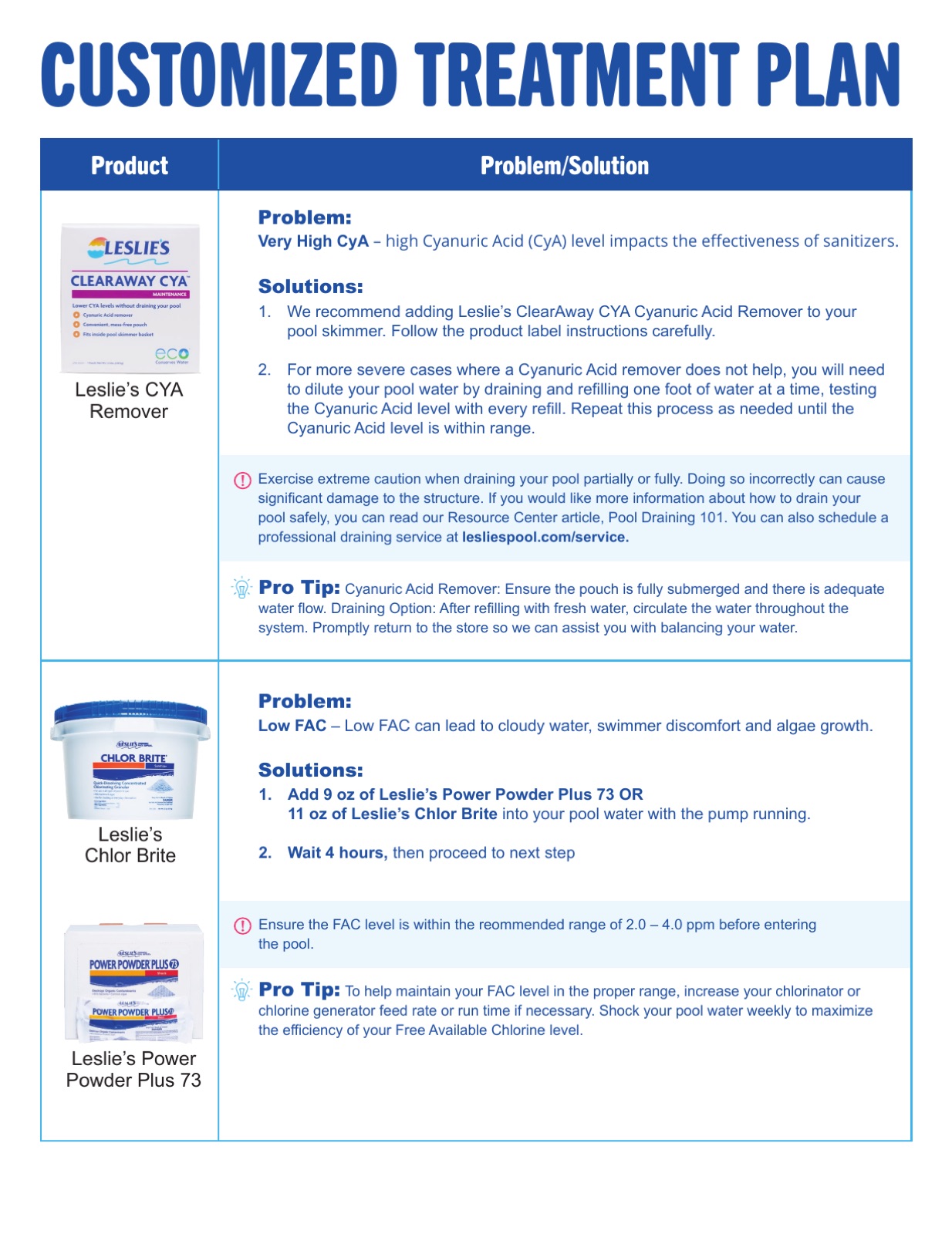 Water Analysis report, page 2: customized treatment plan